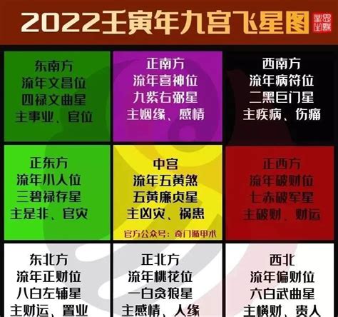 2022九宮飛星|2022年九宮飛星佈局